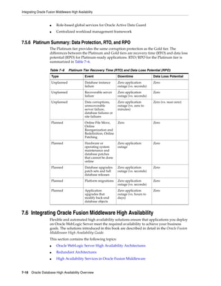 Integrating Oracle Fusion Middleware High Availability
7-18 Oracle Database High Availability Overview
■ Role-based global services for Oracle Active Data Guard
■ Centralized workload management framework
7.5.6 Platinum Summary: Data Protection, RTO, and RPO
The Platinum tier provides the same corruption protection as the Gold tier. The
differences between the Platinum and Gold tiers are recovery time (RTO) and data loss
potential (RPO) for Platinum-ready applications. RTO/RPO for the Platinum tier is
summarized in Table 7–6.
7.6 Integrating Oracle Fusion Middleware High Availability
Flexible and automated high availability solutions ensure that applications you deploy
on Oracle WebLogic Server meet the required availability to achieve your business
goals. The solutions introduced in this book are described in detail in the Oracle Fusion
Middleware High Availability Guide.
This section contains the following topics:
■ Oracle WebLogic Server High Availability Architectures
■ Redundant Architectures
■ High Availability Services in Oracle Fusion Middleware
Table 7–6 Platinum Tier Recovery Time (RTO) and Data Loss Potential (RPO)
Type Event Downtime Data Loss Potential
Unplanned Database instance
failure
Zero application
outage (vs. seconds)
Zero
Unplanned Recoverable server
failure
Zero application
outage (vs. seconds)
Zero
Unplanned Data corruptions,
unrecoverable
server failure,
database failures or
site failures
Zero application
outage (vs. zero to
minutes)
Zero (vs. near-zero)
Planned Online File Move,
Online
Reorganization and
Redefinition, Online
Patching
Zero Zero
Planned Hardware or
operating system
maintenance and
database patches
that cannot be done
online
Zero application
outage
Zero
Planned Database upgrades:
patch sets and full
database releases
Zero application
outage (vs. seconds)
Zero
Planned Platform migrations Zero application
outage (vs. seconds)
Zero
Planned Application
upgrades that
modify back-end
database objects
Zero application
outage (vs. hours to
days)
Zero
 