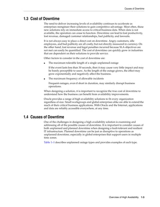 Causes of Downtime
Overview of High Availability 1-3
1.3 Cost of Downtime
The need to deliver increasing levels of availability continues to accelerate as
enterprises reengineer their solutions to gain competitive advantage. Most often, these
new solutions rely on immediate access to critical business data. When data is not
available, the operation can cease to function. Downtime can lead to lost productivity,
lost revenue, damaged customer relationships, bad publicity, and lawsuits.
It is not always easy to place a direct cost on downtime. Angry customers, idle
employees, and bad publicity are all costly, but not directly measured in currency. On
the other hand, lost revenue and legal penalties incurred because SLA objectives are
not met can easily be quantified. The cost of downtime can quickly grow in industries
that are dependent on their solutions to provide service.
Other factors to consider in the cost of downtime are:
■ The maximum tolerable length of a single unplanned outage
If the event lasts less than 30 seconds, then it may cause very little impact and may
be barely perceptible to users. As the length of the outage grows, the effect may
grow exponentially and negatively affect the business.
■ The maximum frequency of allowable incidents
Frequent outages, even if short in duration, may similarly disrupt business
operations.
When designing a solution, it is important to recognize the true cost of downtime to
understand how the business can benefit from availability improvements.
Oracle provides a range of high availability solutions to fit every organization
regardless of size. Small workgroups and global enterprises alike are able to extend the
reach of their critical business applications. With Oracle and the Internet, applications
and data are reliably accessible everywhere, at any time.
1.4 Causes of Downtime
One of the challenges in designing a high availability solution is examining and
addressing all of the possible causes of downtime. It is important to consider causes of
both unplanned and planned downtime when designing a fault-tolerant and resilient
IT infrastructure. Planned downtime can be just as disruptive to operations as
unplanned downtime, especially in global enterprises that support users in multiple
time zones.
Table 1–1 describes unplanned outage types and provides examples of each type.
 