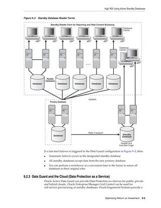 High ROI Using Active Standby Databases
Optimizing Return on Investment 9-5
Figure 9–2 Standby Database Reader Farms
If a fast-start failover is triggered in the Data Guard configuration in Figure 9–2, then:
■ Automatic failover occurs to the designated standby database
■ All standby databases accept data from the new primary database
■ You can perform a switchover at a convenient time in the future to return all
databases to their original roles
9.2.3 Data Guard and the Cloud (Data Protection as a Service)
Oracle Active Data Guard can provide Data Protection as a Service for public, private
and hybrid clouds., Oracle Enterprise Manager Grid Control can be used for
self-service provisioning of standby databases. Oracle Engineered Systems provide a
Standby
Database
Database
Clients
DatabaseDatabaseDatabaseDatabase
. . .
Database
Reader
Databases
Primary Database
Redo Transport
Reader and
Fast-Start Target
Database
Standby Reader Farm for Reporting and Web Content Browsing
Database
Clients
Updates
 