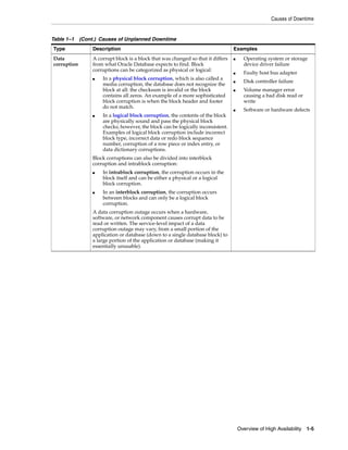 Causes of Downtime
Overview of High Availability 1-5
Data
corruption
A corrupt block is a block that was changed so that it differs
from what Oracle Database expects to find. Block
corruptions can be categorized as physical or logical:
■ In a physical block corruption, which is also called a
media corruption, the database does not recognize the
block at all: the checksum is invalid or the block
contains all zeros. An example of a more sophisticated
block corruption is when the block header and footer
do not match.
■ In a logical block corruption, the contents of the block
are physically sound and pass the physical block
checks; however, the block can be logically inconsistent.
Examples of logical block corruption include incorrect
block type, incorrect data or redo block sequence
number, corruption of a row piece or index entry, or
data dictionary corruptions.
Block corruptions can also be divided into interblock
corruption and intrablock corruption:
■ In intrablock corruption, the corruption occurs in the
block itself and can be either a physical or a logical
block corruption.
■ In an interblock corruption, the corruption occurs
between blocks and can only be a logical block
corruption.
A data corruption outage occurs when a hardware,
software, or network component causes corrupt data to be
read or written. The service-level impact of a data
corruption outage may vary, from a small portion of the
application or database (down to a single database block) to
a large portion of the application or database (making it
essentially unusable).
■ Operating system or storage
device driver failure
■ Faulty host bus adapter
■ Disk controller failure
■ Volume manager error
causing a bad disk read or
write
■ Software or hardware defects
Table 1–1 (Cont.) Causes of Unplanned Downtime
Type Description Examples
 