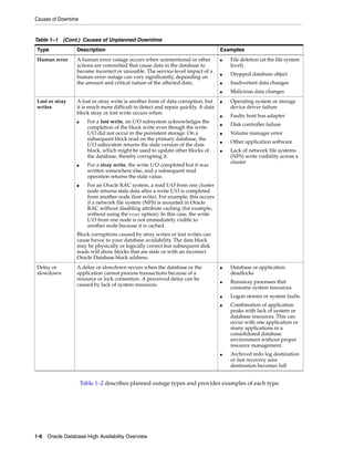 Causes of Downtime
1-6 Oracle Database High Availability Overview
Table 1–2 describes planned outage types and provides examples of each type.
Human error A human error outage occurs when unintentional or other
actions are committed that cause data in the database to
become incorrect or unusable. The service-level impact of a
human error outage can vary significantly, depending on
the amount and critical nature of the affected data.
■ File deletion (at the file system
level)
■ Dropped database object
■ Inadvertent data changes
■ Malicious data changes
Lost or stray
writes
A lost or stray write is another form of data corruption, but
it is much more difficult to detect and repair quickly. A data
block stray or lost write occurs when:
■ For a lost write, an I/O subsystem acknowledges the
completion of the block write even though the write
I/O did not occur in the persistent storage. On a
subsequent block read on the primary database, the
I/O subsystem returns the stale version of the data
block, which might be used to update other blocks of
the database, thereby corrupting it.
■ For a stray write, the write I/O completed but it was
written somewhere else, and a subsequent read
operation returns the stale value.
■ For an Oracle RAC system, a read I/O from one cluster
node returns stale data after a write I/O is completed
from another node (lost write). For example, this occurs
if a network file system (NFS) is mounted in Oracle
RAC without disabling attribute caching (for example,
without using the noac option). In this case, the write
I/O from one node is not immediately visible to
another node because it is cached.
Block corruptions caused by stray writes or lost writes can
cause havoc to your database availability. The data block
may be physically or logically correct but subsequent disk
reads will show blocks that are stale or with an incorrect
Oracle Database block address.
■ Operating system or storage
device driver failure
■ Faulty host bus adapter
■ Disk controller failure
■ Volume manager error
■ Other application software
■ Lack of network file systems
(NFS) write visibility across a
cluster
Delay or
slowdown
A delay or slowdown occurs when the database or the
application cannot process transactions because of a
resource or lock contention. A perceived delay can be
caused by lack of system resources.
■ Database or application
deadlocks
■ Runaway processes that
consume system resources
■ Logon storms or system faults
■ Combination of application
peaks with lack of system or
database resources. This can
occur with one application or
many applications in a
consolidated database
environment without proper
resource management.
■ Archived redo log destination
or fast recovery area
destination becomes full
Table 1–1 (Cont.) Causes of Unplanned Downtime
Type Description Examples
 