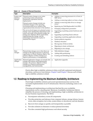 Roadmap to Implementing the Maximum Availability Architecture
Overview of High Availability 1-7
Oracle offers high availability solutions to help avoid both unplanned and planned
downtime, and recover from failures. Chapter 4 and Chapter 5 discuss each of these
high availability solutions in detail.
1.5 Roadmap to Implementing the Maximum Availability Architecture
Oracle high availability solutions and sound operational practices are key to the
successful implementation of an IT infrastructure. However, technology alone is not
enough.
Choosing and implementing an architecture that best fits your availability
requirements can be a daunting task. Maximum Availability Architecture (MAA)
simplifies the process of choosing and implementing a high availability architecture to
fit your business requirements. The MAA:
■ Encompasses redundancy across all components
■ Provides protection and tolerance from computer failures, storage failures, human
errors, data corruption, lost writes, system delays or slowdowns, and site disasters
■ Recovers from outages as quickly and transparently as possible
■ Provides solutions to eliminate or reduce planned downtime
■ Provides consistent high performance and robust security
Table 1–2 Causes of Planned Downtime
Type Description Examples
System and
database
changes
Planned system changes occur when
performing routine and periodic
maintenance operations and new
deployments.
Planned system changes include any
scheduled changes to the operating
environment that occur outside of the
organizational data structure in the database.
The service-level impact of a planned system
change varies significantly depending on the
nature and scope of the planned outage, the
testing and validation efforts made before
implementing the change, and the
technologies and features in place to
minimize the impact.
■ Adding or removing processors to or from an
SMP server
■ Adding or removing nodes to or from a cluster
■ Adding or removing disks drives or storage
arrays
■ Replacing any Field Replaceable Unit (FRU)
■ Changing configuration parameters
■ Upgrading or patching system hardware and
software
■ Upgrading or patching Oracle software
■ Upgrading or patching application software
■ System platform migration
■ Database relocation
■ Moving from 32 bits to 64 bits
■ Migrating to cluster architecture
■ Migrating to new storage
Data
changes
Planned data changes occur when there are
changes to the logical structure or physical
organization of Oracle Database objects. The
primary objective of these changes is to
improve performance or manageability.
■ Table definition changes
■ Adding table partitioning
■ Creating and rebuilding indexes
Application
changes
Planned application changes can include data
changes and schema and programmatic
changes. The primary objective of these
changes is to improve performance,
manageability, and functionality.
■ Application upgrades
 