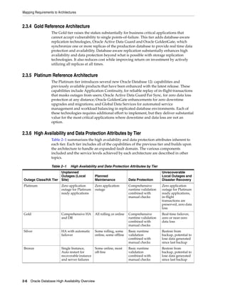 Mapping Requirements to Architectures
2-6 Oracle Database High Availability Overview
2.3.4 Gold Reference Architecture
The Gold tier raises the stakes substantially for business critical applications that
cannot accept vulnerability to single points-of-failure. This tier adds database-aware
replication technologies, Oracle Active Data Guard and Oracle GoldenGate, which
synchronize one or more replicas of the production database to provide real time data
protection and availability. Database-aware replication substantially enhances high
availability and data protection beyond what is possible with storage replication
technologies. It also reduces cost while improving return on investment by actively
utilizing all replicas at all times.
2.3.5 Platinum Reference Architecture
The Platinum tier introduces several new Oracle Database 12c capabilities and
previously available products that have been enhanced with the latest release. These
capabilities include Application Continuity, for reliable replay of in-flight transactions
that masks outages from users; Oracle Active Data Guard Far Sync, for zero data loss
protection at any distance; Oracle GoldenGate enhancements for zero downtime
upgrades and migrations; and Global Data Services for automated service
management and workload balancing in replicated database environments. Each of
these technologies requires additional effort to implement, but they deliver substantial
value for the most critical applications where downtime and data loss are not an
option.
2.3.6 High Availability and Data Protection Attributes by Tier
Table 2–1 summarizes the high availability and data protection attributes inherent to
each tier. Each tier includes all of the capabilities of the previous tier and builds upon
the architecture to handle an expanded fault domain. The various components
included and the service levels achieved by each architecture are described in other
topics.
Table 2–1 High Availability and Data Protection Attributes by Tier
Outage Class/HA Tier
Unplanned
Outages (Local
Site)
Planned
Maintenance Data Protection
Unrecoverable
Local Outages and
Disaster Recovery
Platinum Zero application
outage for Platinum
ready applications
Zero application
outage
Comprehensive
runtime validation
combined with
manual checks
Zero application
outage for Platinum
ready applications,
in-flight
transactions are
preserved, zero data
loss
Gold Comprehensive HA
and DR
All rolling or online Comprehensive
runtime validation
combined with
manual checks
Real-time failover,
zero or near-zero
data loss
Silver HA with automatic
failover
Some rolling, some
online, some offline
Basic runtime
validation
combined with
manual checks
Restore from
backup, potential to
lose data generated
since last backup
Bronze Single Instance,
Auto restart for
recoverable instance
and server failures
Some online, most
off-line
Basic runtime
validation
combined with
manual checks
Restore from
backup, potential to
lose data generated
since last backup
 