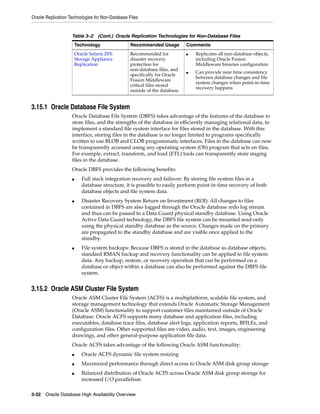 Oracle Replication Technologies for Non-Database Files
3-32 Oracle Database High Availability Overview
3.15.1 Oracle Database File System
Oracle Database File System (DBFS) takes advantage of the features of the database to
store files, and the strengths of the database in efficiently managing relational data, to
implement a standard file system interface for files stored in the database. With this
interface, storing files in the database is no longer limited to programs specifically
written to use BLOB and CLOB programmatic interfaces. Files in the database can now
be transparently accessed using any operating system (OS) program that acts on files.
For example, extract, transform, and load (ETL) tools can transparently store staging
files in the database.
Oracle DBFS provides the following benefits:
■ Full stack integration recovery and failover: By storing file system files in a
database structure, it is possible to easily perform point-in-time recovery of both
database objects and file system data.
■ Disaster Recovery System Return on Investment (ROI): All changes to files
contained in DBFS are also logged through the Oracle database redo log stream
and thus can be passed to a Data Guard physical standby database. Using Oracle
Active Data Guard technology, the DBFS file system can be mounted read-only
using the physical standby database as the source. Changes made on the primary
are propagated to the standby database and are visible once applied to the
standby.
■ File system backups: Because DBFS is stored in the database as database objects,
standard RMAN backup and recovery functionality can be applied to file system
data. Any backup, restore, or recovery operation that can be performed on a
database or object within a database can also be performed against the DBFS file
system.
3.15.2 Oracle ASM Cluster File System
Oracle ASM Cluster File System (ACFS) is a multiplatform, scalable file system, and
storage management technology that extends Oracle Automatic Storage Management
(Oracle ASM) functionality to support customer files maintained outside of Oracle
Database. Oracle ACFS supports many database and application files, including
executables, database trace files, database alert logs, application reports, BFILEs, and
configuration files. Other supported files are video, audio, text, images, engineering
drawings, and other general-purpose application file data.
Oracle ACFS takes advantage of the following Oracle ASM functionality:
■ Oracle ACFS dynamic file system resizing
■ Maximized performance through direct access to Oracle ASM disk group storage
■ Balanced distribution of Oracle ACFS across Oracle ASM disk group storage for
increased I/O parallelism
Oracle Solaris ZFS
Storage Appliance
Replication
Recommended for
disaster recovery
protection for
non-database files, and
specifically for Oracle
Fusion Middleware
critical files stored
outside of the database.
■ Replicates all non-database objects,
including Oracle Fusion
Middleware binaries configuration
■ Can provide near time consistency
between database changes and file
system changes when point-in-time
recovery happens
Table 3–2 (Cont.) Oracle Replication Technologies for Non-Database Files
Technology Recommended Usage Comments
 