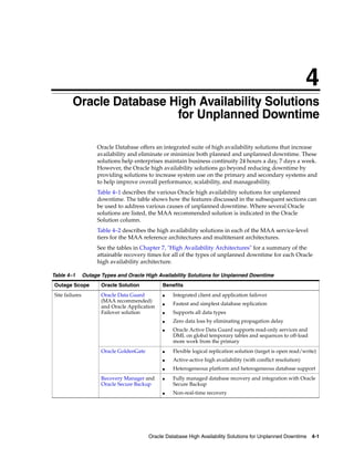 4
Oracle Database High Availability Solutions for Unplanned Downtime 4-1
4 Oracle Database High Availability Solutions
for Unplanned Downtime
Oracle Database offers an integrated suite of high availability solutions that increase
availability and eliminate or minimize both planned and unplanned downtime. These
solutions help enterprises maintain business continuity 24 hours a day, 7 days a week.
However, the Oracle high availability solutions go beyond reducing downtime by
providing solutions to increase system use on the primary and secondary systems and
to help improve overall performance, scalability, and manageability.
Table 4–1 describes the various Oracle high availability solutions for unplanned
downtime. The table shows how the features discussed in the subsequent sections can
be used to address various causes of unplanned downtime. Where several Oracle
solutions are listed, the MAA recommended solution is indicated in the Oracle
Solution column.
Table 4–2 describes the high availability solutions in each of the MAA service-level
tiers for the MAA reference architectures and multitenant architectures.
See the tables in Chapter 7, "High Availability Architectures" for a summary of the
attainable recovery times for all of the types of unplanned downtime for each Oracle
high availability architecture.
Table 4–1 Outage Types and Oracle High Availability Solutions for Unplanned Downtime
Outage Scope Oracle Solution Benefits
Site failures Oracle Data Guard
(MAA recommended)
and Oracle Application
Failover solution
■ Integrated client and application failover
■ Fastest and simplest database replication
■ Supports all data types
■ Zero data loss by eliminating propagation delay
■ Oracle Active Data Guard supports read-only services and
DML on global temporary tables and sequences to off-load
more work from the primary
Oracle GoldenGate ■ Flexible logical replication solution (target is open read/write)
■ Active-active high availability (with conflict resolution)
■ Heterogeneous platform and heterogeneous database support
Recovery Manager and
Oracle Secure Backup
■ Fully managed database recovery and integration with Oracle
Secure Backup
■ Non-real-time recovery
 