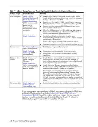 4-4 Product Title/BookTitle as a Variable
If you are managing many databases in DBaaS, we recommend using the MAA tiers
and Oracle Multitenant as described in Section 2.3.1, "Oracle MAA Reference
Architectures." Table 4–2 identifies various unplanned outages that can impact a
database in multitenant architecture. It also identifies the Oracle HA solution to
address that outage that is available in each of the HA tiers.
Data corruption Oracle Exadata
Database Machine and
Oracle Automatic
Storage Management
(MAA recommended)
DIX + T10 DIF
Extensions (MAA
recommended where
applicable)
■ If Oracle ASM detects a corruption and has a good mirror,
Oracle ASM returns the good block and repairs the corruption
during a subsequent write I/O.
■ Exadata provides implicit HARD enabled checks to prevent
data corruptions caused by bad or misdirected storage I/O.
■ Exadata provides automatic HARD disk scrub and repair.
Detects and fixes bad sectors.
■ DIX +T10 DIF Extensions provides end to end data integrity
for reads and writes through a checksum validation from a
vendor's host adapter to the storage device
Oracle GoldenGate ■ Flexible logical replication solution (target is open
read/write). Logical replica can be used as a failover target if
partner replica is corrupted.
■ Active-active high availability (with conflict resolution)
■ Heterogeneous platform and heterogeneous database support
Human errors Oracle Security Features
(MAA recommended)
■ Restrict access to prevent human errors
Oracle Flashback
Technology (MAA
recommended)
■ Fine-grained error investigation of incorrect results
■ Fine-grained and database-wide rewind and recovery
capabilities
Delays or slow
downs
Oracle Database and
Oracle Enterprise
Manager
Oracle Data Guard
(MAA recommended)
and Oracle Application
Failover solution
■ Oracle Database automatically monitors for instance and
database delays or cluster slow downs and attempts to
remove blocking processes or instances to prevent prolonged
delays or unnecessary node evictions.
■ Oracle Enterprise Manager or a customized application
heartbeat can be configured to detect application or response
time slowdown and react to these SLA breaches.
For example, you can configure the Enterprise Manager
Beacon to monitor and detect application response times.
Then, after a certain threshold expires, Enterprise Manager
can call the Data Guard DBMS_DG.INITIATE_FS_FAILOVER
PL/SQL procedure to initiate a failover. See the section about
"Application Initiated Fast-Start Failover" in Oracle Data Guard
Broker.
File system data Oracle Replication
Technologies for
Non-Database Files
■ Enables full stack failover that includes non-database files
Table 4–1 (Cont.) Outage Types and Oracle High Availability Solutions for Unplanned Downtime
Outage Scope Oracle Solution Benefits
 
