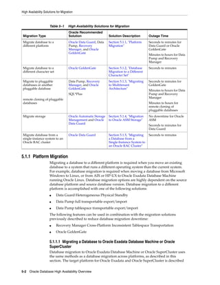 High Availability Solutions for Migration
5-2 Oracle Database High Availability Overview
5.1.1 Platform Migration
Migrating a database to a different platform is required when you move an existing
database to a system that runs a different operating system than the current system.
For example, database migration is required when moving a database from Microsoft
Windows to Linux, or from AIX or HP-UX to Oracle Exadata Database Machine
running Oracle Linux. Database migration options are highly dependent on the source
database platform and source database version. Database migration to a different
platform is accomplished with one of the following solutions:
■ Data Guard Heterogeneous Physical Standby
■ Data Pump full transportable export/import
■ Data Pump tablespace transportable export/import
The following features can be used in combination with the migration solutions
previously described to reduce database migration downtime:
■ Recovery Manager Cross-Platform Inconsistent Tablespace Transportation
■ Oracle GoldenGate
5.1.1.1 Migrating a Database to Oracle Exadata Database Machine or Oracle
SuperCluster
Database migration to Oracle Exadata Database Machine or Oracle SuperCluster uses
the same methods as a database migration across platforms, as described in this
section. The target platform for Oracle Exadata and Oracle SuperCluster is described
Table 5–1 High Availability Solutions for Migration
Migration Type
Oracle Recommended
Solution Solution Description Outage Time
Migrate database to a
different platform
Oracle Data Guard, Data
Pump, Recovery
Manager, and Oracle
GoldenGate
Section 5.1.1, "Platform
Migration"
Seconds to minutes for
Data Guard or Oracle
GoldenGate
Minutes to hours for Data
Pump and Recovery
Manager
Migrate database to a
different character set
Oracle GoldenGate Section 5.1.2, "Database
Migration to a Different
Character Set"
Seconds to minutes
Migrate to pluggable
databases or another
pluggable database
remote cloning of pluggable
databases
Data Pump, Recovery
Manager, and Oracle
GoldenGate
SQL*Plus
Section 5.1.3, "Migrating
to Multitenant
Architecture"
Seconds to minutes for
GoldenGate
Minutes to hours for Data
Pump and Recovery
Manager
Minutes to hours for
remote cloning of
pluggable databases
Migrate storage Oracle Automatic Storage
Management and Oracle
Data Guard
Section 5.1.4, "Migration
to Oracle ASM Storage"
No downtime for Oracle
ASM
Seconds to minutes for
Data Guard
Migrate database from a
single-instance system to an
Oracle RAC cluster
Oracle Data Guard Section 5.1.5, "Migrating
a Database from a
Single-Instance System to
an Oracle RAC Cluster"
Seconds to minutes
 