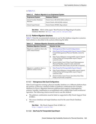 High Availability Solutions for Migration
Oracle Database High Availability Solutions for Planned Downtime 5-3
in Table 5–2.
5.1.1.2 Platform Migration Solutions
Table 5–3 lists the recommended solutions to use for the database migration scenarios.
Each solution is described in the sections following the table.
5.1.1.2.1 Heterogeneous Data Guard Configurations
Data Guard supports running a physical standby database on a different platform than
the primary system for a limited number of platform combinations (for example,
Windows to Linux). Migration between platforms that support a heterogeneous
primary/standby combination is accomplished with a simple Data Guard switchover
operation. The following criteria must be met to use this method:
■ The platform combination must be listed as supported in My Oracle Support Note
413484.1.
■ The source database and target database must be the same Oracle Database
release.
5.1.1.2.2 Data Pump Full Transportable Export/Import
Table 5–2 Platform Migration to an Engineered System
Engineered System Database Platform
Oracle Exadata Database
Machine
Oracle Linux x86 64-bit (little endian) or
Oracle Solaris x86-64 (little endian)
Oracle SuperCluster Oracle Solaris SPARC (big endian)
See Also: MAA white paper "Best Practices for Migrating to Exadata
Database Machine" at http://www.oracle.com/goto/maa
Table 5–3 Database Migration Scenarios and Solutions
Database Migration Scenario Solution to Use
Migrate to a platform that is the
same endian format
1. Heterogeneous Data Guard Configurations
2. Data Pump Full Transportable Export/Import if Data
Guard Heterogeneous Physical Standby cannot be
used
3. Data Pump tablespace transportable export/import
if Data Pump full transportable export/import
cannot be used
4. Oracle Golden Gate if Data Guard Heterogeneous
Physical Standby cannot be used, and lower
downtime than Data Pump can provide is required
Migrate to a platform that is a
different endian format
1. Data Pump Full Transportable Export/Import
2. Data Pump tablespace transportable export/import
if Data Pump full transportable export/import
cannot be used
3. Oracle Golden Gate if lower downtime than Data
Pump can provide is required
See Also: My Oracle Support Note 413484.1 at
http://support.oracle.com/
 