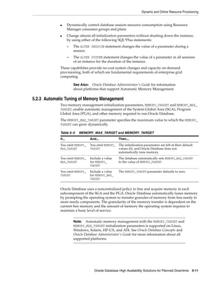 Dynamic and Online Resource Provisioning
Oracle Database High Availability Solutions for Planned Downtime 5-11
■ Dynamically control database session resource consumption using Resource
Manager consumer groups and plans
■ Change almost all initialization parameters without shutting down the instance,
by using either of the following SQL*Plus statements:
– The ALTER SESSION statement changes the value of a parameter during a
session.
– The ALTER SYSTEM statement changes the value of a parameter in all sessions
of an instance for the duration of the instance.
These capabilities provide no-cost system changes and capacity on-demand
provisioning, both of which are fundamental requirements of enterprise grid
computing.
5.2.3 Automatic Tuning of Memory Management
Two memory management initialization parameters, MEMORY_TARGET and MEMORY_MAX_
TARGET, enable automatic management of the System Global Area (SGA), Program
Global Area (PGA), and other memory required to run Oracle Database.
The MEMORY_MAX_TARGET parameter specifies the maximum value to which the MEMORY_
TARGET can grow dynamically.
Oracle Database uses a noncentralized policy to free and acquire memory in each
subcomponent of the SGA and the PGA. Oracle Database automatically tunes memory
by prompting the operating system to transfer granules of memory from less needy to
more needy components. The granularity of the memory transfer is dependent on the
current free memory and the amount of memory the operating system requires to
maintain a basic level of service.
See Also: Oracle Database Administrator's Guide for information
about platforms that support Automatic Memory Management.
Table 5–5 MEMORY_MAX_TARGET and MEMORY_TARGET
if... And... Then...
You omit MEMORY_
MAX_TARGET
You omit MEMORY_
TARGET
The initialization parameters are left at their default
values (0), and Oracle Database does not
automatically tune memory.
You omit MEMORY_
MAX_TARGET
Include a value
for MEMORY_
TARGET
The database automatically sets MEMORY_MAX_TARGET
to the value of MEMORY_TARGET.
You omit MEMORY_
TARGET
Include a value
for MEMORY_MAX_
TARGET
The MEMORY_TARGET parameter defaults to zero.
Note: Automatic memory management with the MEMORY_TARGET and
MEMORY_MAX_TARGET initialization parameters is supported on Linux,
Windows, Solaris, HP-UX, and AIX. See Oracle Database Concepts and
Oracle Database Administrator's Guide for more information about all
supported platforms.
 