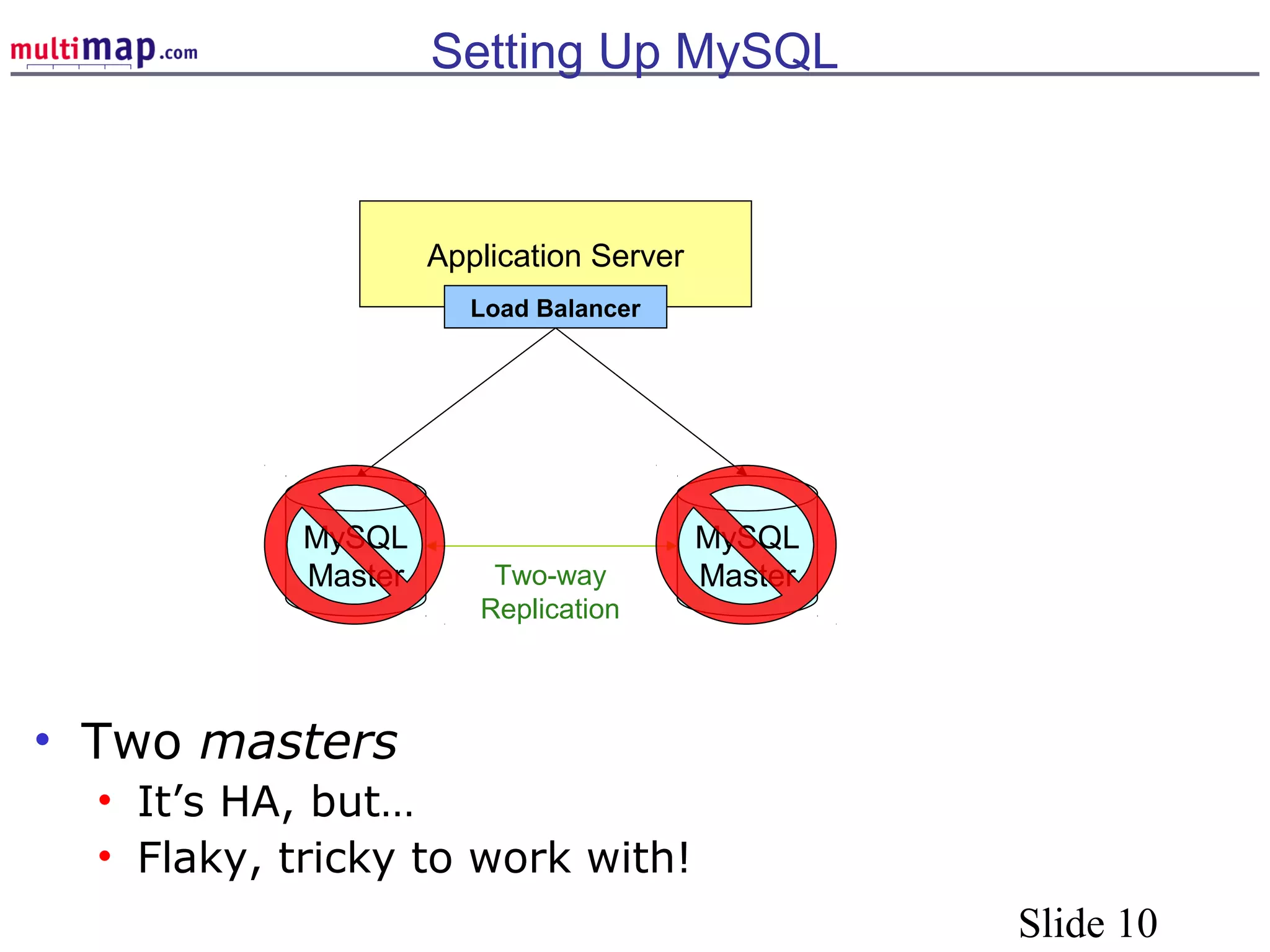 Slide 10
Setting Up MySQL
• Two masters
• It’s HA, but…
• Flaky, tricky to work with!
Application Server
MySQL
MasterTwo-way
Replication
MySQL
Master
Load Balancer
 