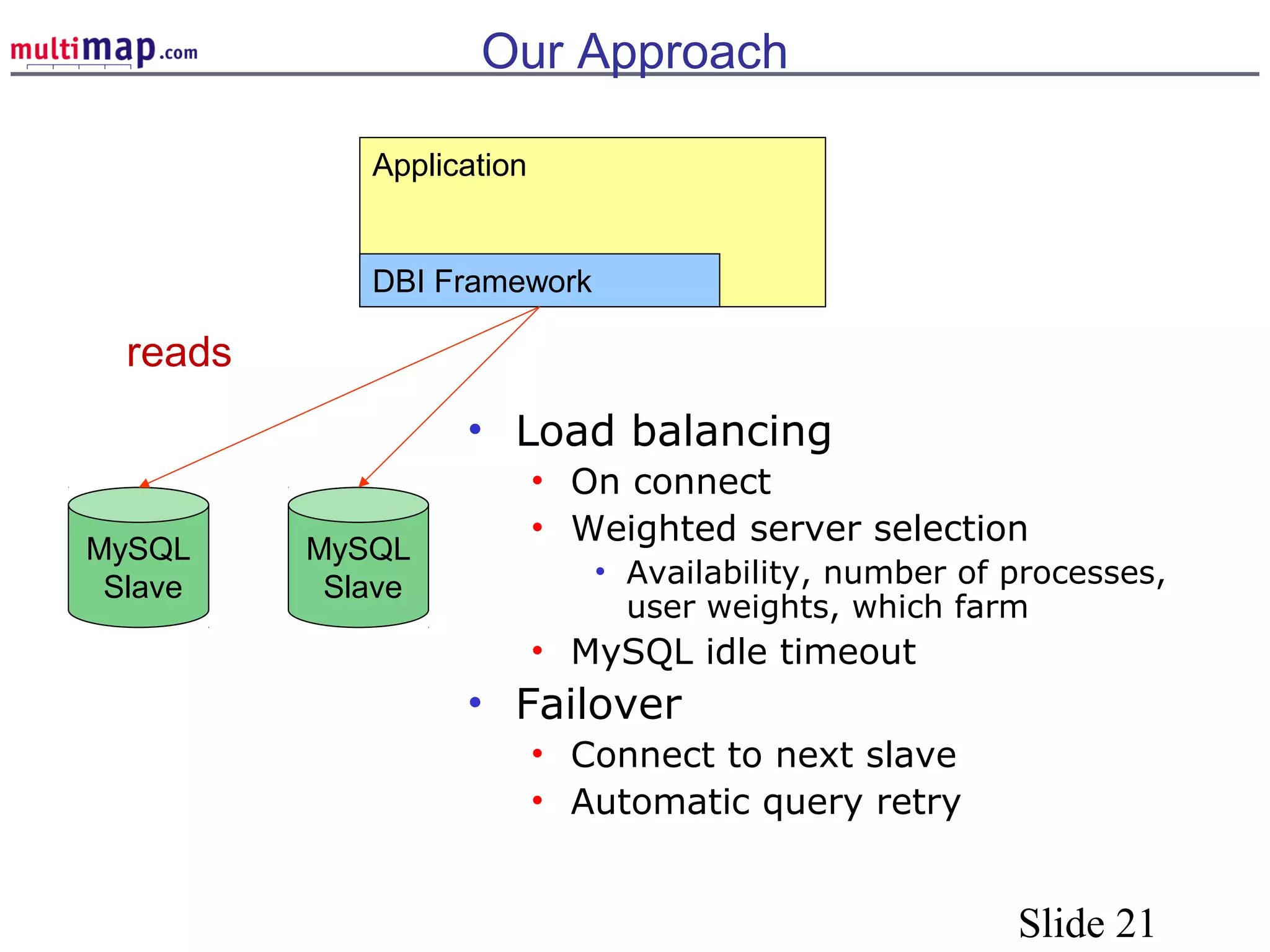 Slide 21
Our Approach
• Load balancing
• On connect
• Weighted server selection
• Availability, number of processes,
user weights, which farm
• MySQL idle timeout
• Failover
• Connect to next slave
• Automatic query retry
Application
DBI Framework
MySQL
Slave
MySQL
Slave
reads
 