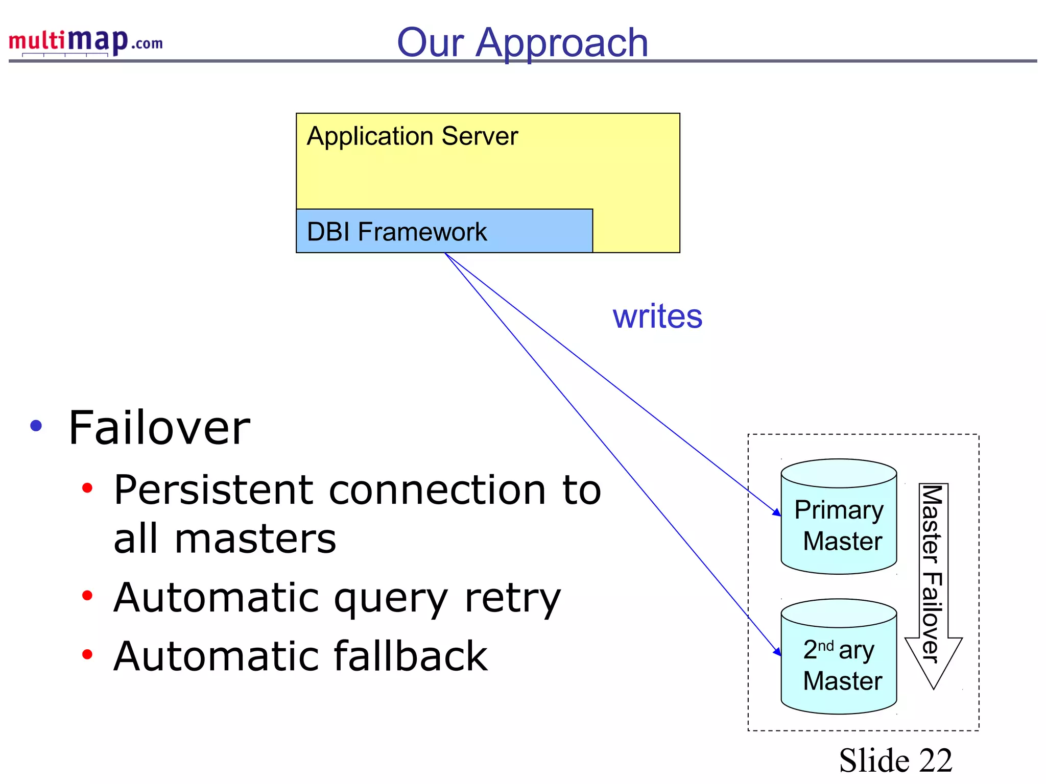 Slide 22
Our Approach
• Failover
• Persistent connection to
all masters
• Automatic query retry
• Automatic fallback
Application Server
DBI Framework
Primary
Master
2nd
ary
Master
MasterFailover
writes
 
