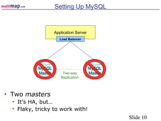 Slide 10
Setting Up MySQL
• Two masters
• It’s HA, but…
• Flaky, tricky to work with!
Application Server
MySQL
MasterTwo-way
Replication
MySQL
Master
Load Balancer
 