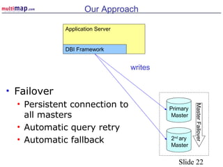 Slide 22
Our Approach
• Failover
• Persistent connection to
all masters
• Automatic query retry
• Automatic fallback
Application Server
DBI Framework
Primary
Master
2nd
ary
Master
MasterFailover
writes
 