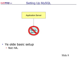 Slide 8
Setting Up MySQL
• Ye olde basic setup
• Not HA.
Application Server
MySQL
Server
 