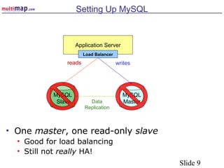 Slide 9
Setting Up MySQL
• One master, one read-only slave
• Good for load balancing
• Still not really HA!
Application Server
MySQL
Master
MySQL
Slave Data
Replication
reads writes
Load Balancer
 