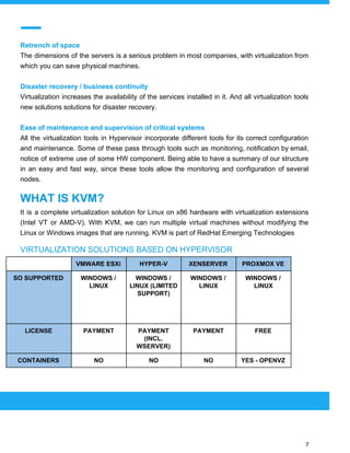  
 
Retrench of space
The dimensions of the servers is a serious problem in most companies, with virtualization from
which you can save physical machines.
Disaster recovery / business continuity
Virtualization increases the availability of the services installed in it. And all virtualization tools
new solutions solutions for disaster recovery.
Ease of maintenance and supervision of critical systems
All the virtualization tools in Hypervisor incorporate different tools for its correct configuration
and maintenance. Some of these pass through tools such as monitoring, notification by email,
notice of extreme use of some HW component. Being able to have a summary of our structure
in an easy and fast way, since these tools allow the monitoring and configuration of several
nodes.
WHAT IS KVM?
It is a complete virtualization solution for Linux on x86 hardware with virtualization extensions
(Intel VT or AMD-V). With KVM, we can run multiple virtual machines without modifying the
Linux or Windows images that are running. KVM is part of RedHat Emerging Technologies
VIRTUALIZATION SOLUTIONS BASED ON HYPERVISOR
VMWARE ESXi HYPER-V XENSERVER PROXMOX VE
SO SUPPORTED WINDOWS /
LINUX
WINDOWS /
LINUX (LIMITED
SUPPORT)
WINDOWS /
LINUX
WINDOWS /
LINUX
LICENSE PAYMENT PAYMENT
(INCL.
WSERVER)
PAYMENT FREE
CONTAINERS NO NO NO YES - OPENVZ
 
 
 
7 
 