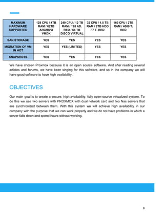  
 
MAXIMUM
HARDWARE
SUPPORTED
128 CPU / 4TB
RAM / 62TB
ARCHIVO
VMDK
240 CPU / 12 TB
RAM / 128 AD.
RED / 64 TB
DISCO VIRTUAL
32 CPU / 1.5 TB
RAM / 2TB HDD
/ 7 T. RED
160 CPU / 2TB
RAM / 4000 T.
RED
SAN STORAGE YES YES YES YES
MIGRATION OF VM
IN HOT
YES YES (LIMITED) YES YES
SNAPSHOTS YES YES YES YES
We have chosen Proxmox because it is an open source software. And after reading several
articles and forums, we have been singing for this software, and so in the company we will
have good software to have high availability.
OBJECTIVES
Our main goal is to create a secure, high-availability, fully open-source virtualized system. To
do this we use two servers with PROXMOX with dual network card and two Nas servers that
are synchronized between them. With this system we will achieve high availability in our
company with the purpose that we can work properly and we do not have problems in which a
server falls down and spend hours without working.
 
 
 
8 
 