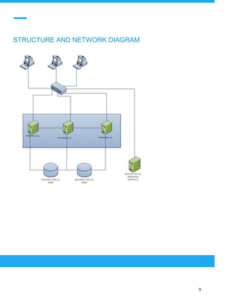  
 
STRUCTURE AND NETWORK DIAGRAM
 
 
 
9 
 