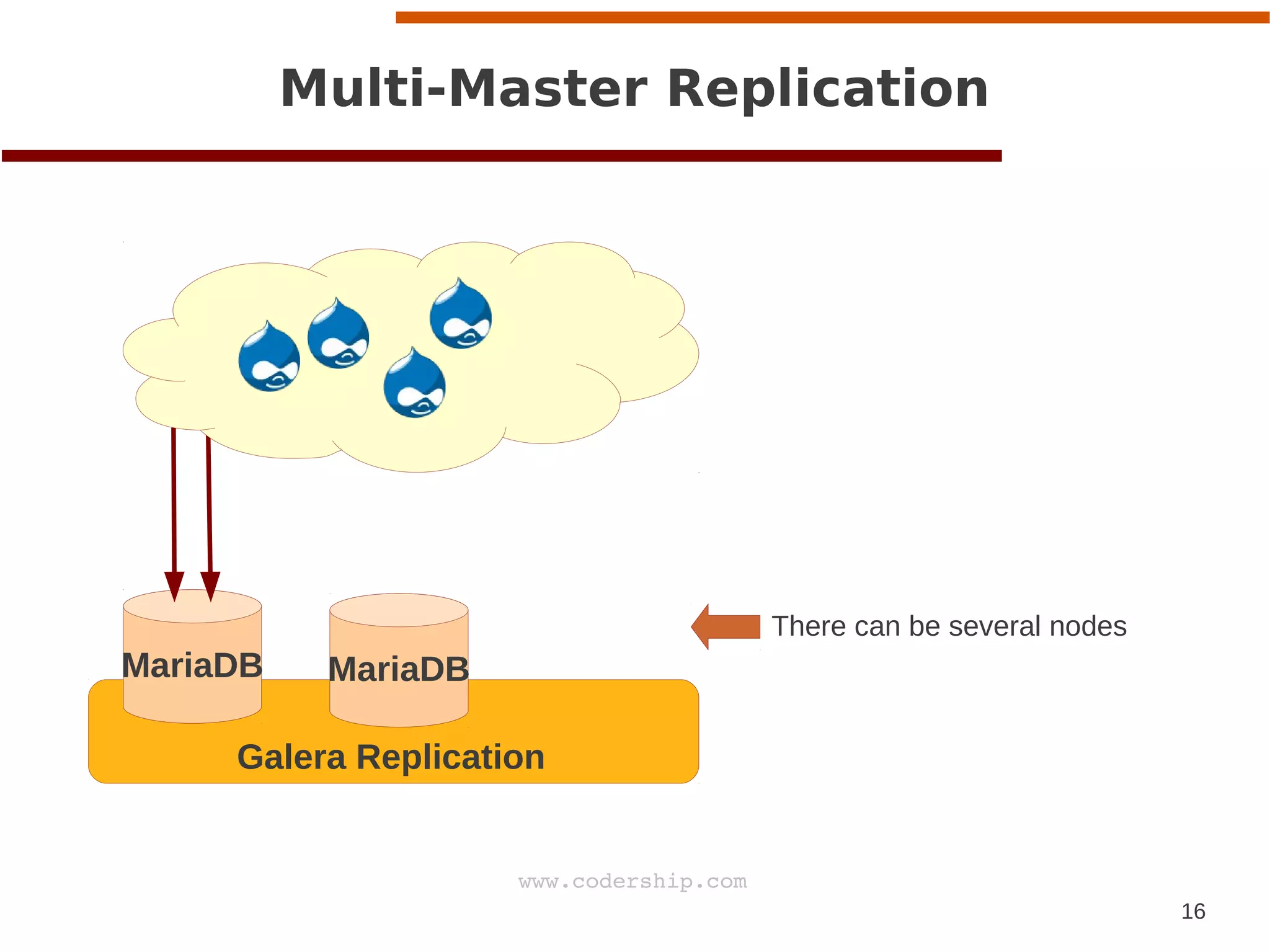 16
www.codership.com
MariaDB MariaDB
Multi-Master Replication
Galera Replication
There can be several nodes
 