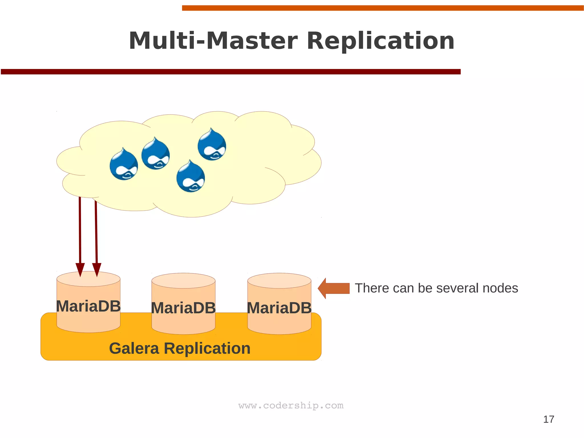 17
www.codership.com
MariaDB MariaDB MariaDB
Multi-Master Replication
Galera Replication
There can be several nodes
 