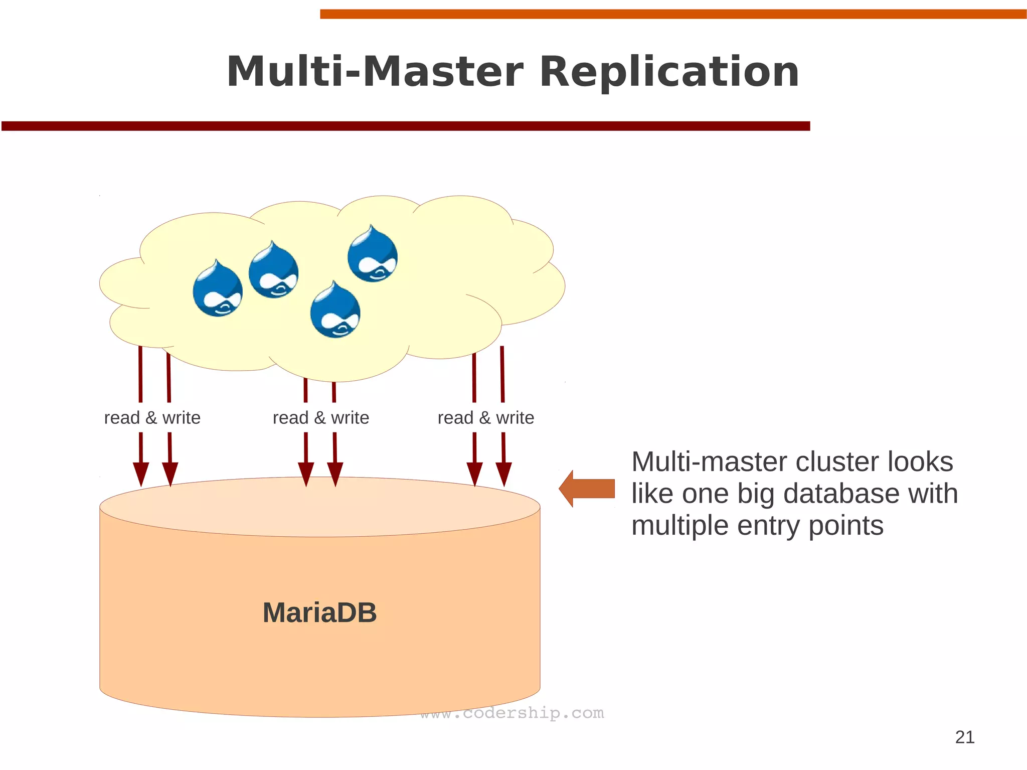 21
www.codership.com
MariaDB
Multi-Master Replication
a
Multi-master cluster looks
like one big database with
multiple entry points
read & write read & write read & write
 