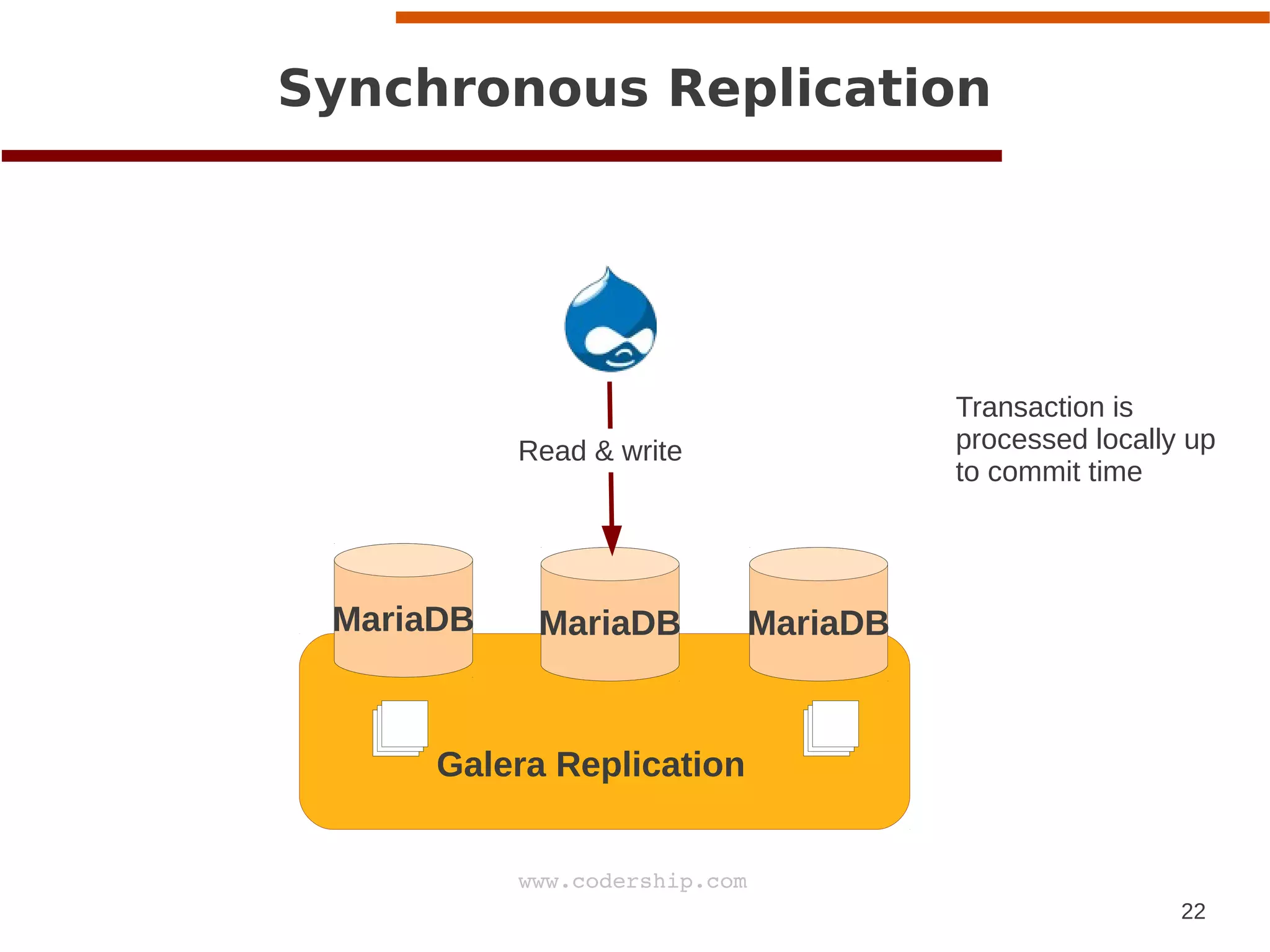 22
www.codership.com
MariaDB MariaDB MariaDB
Synchronous Replication
a
Galera Replication
Read & write
Transaction is
processed locally up
to commit time
 