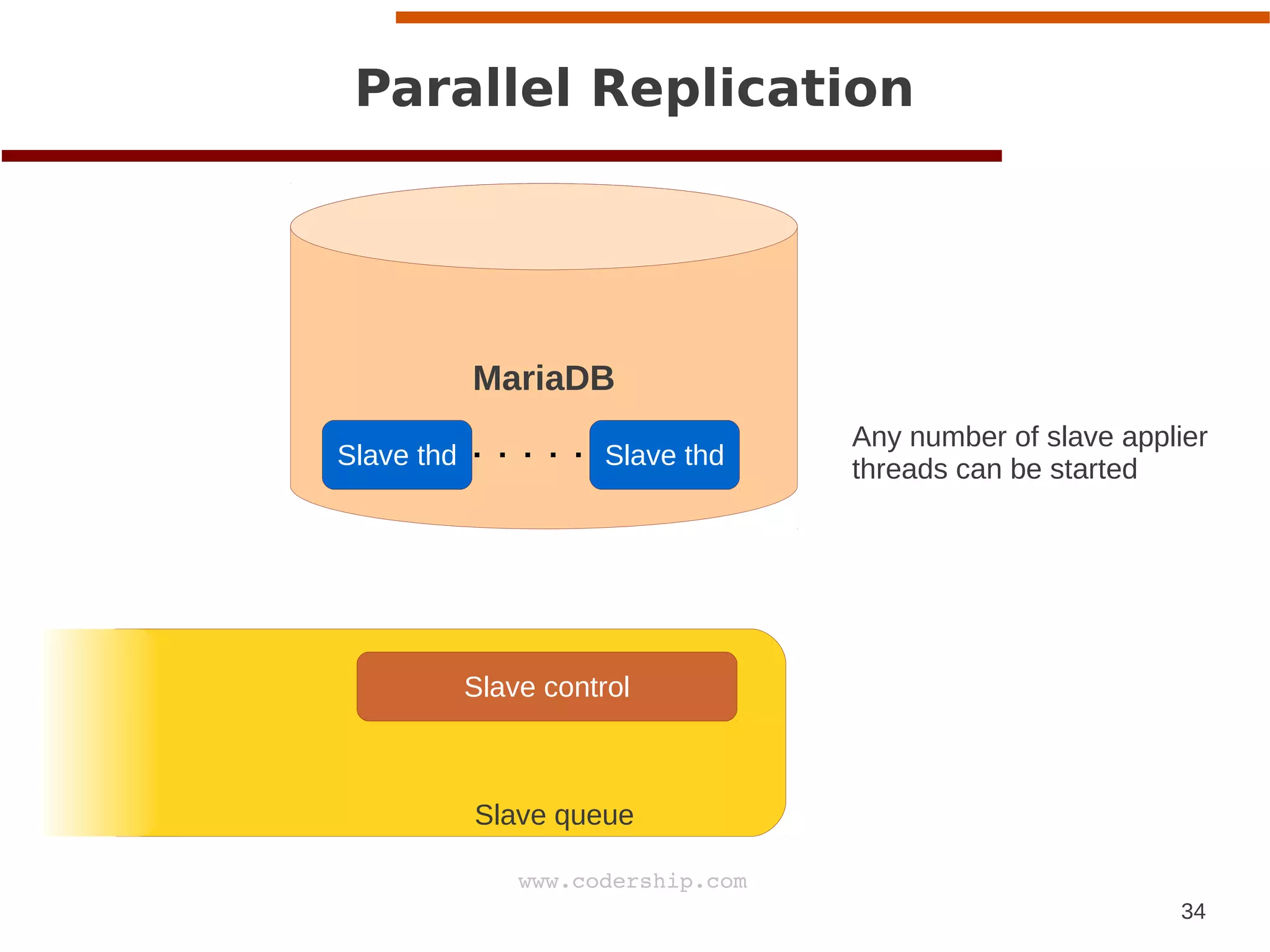 34
www.codership.com
MariaDB
Parallel Replication
Slave queue
Slave thd Slave thd
Any number of slave applier
threads can be started
Slave control
 