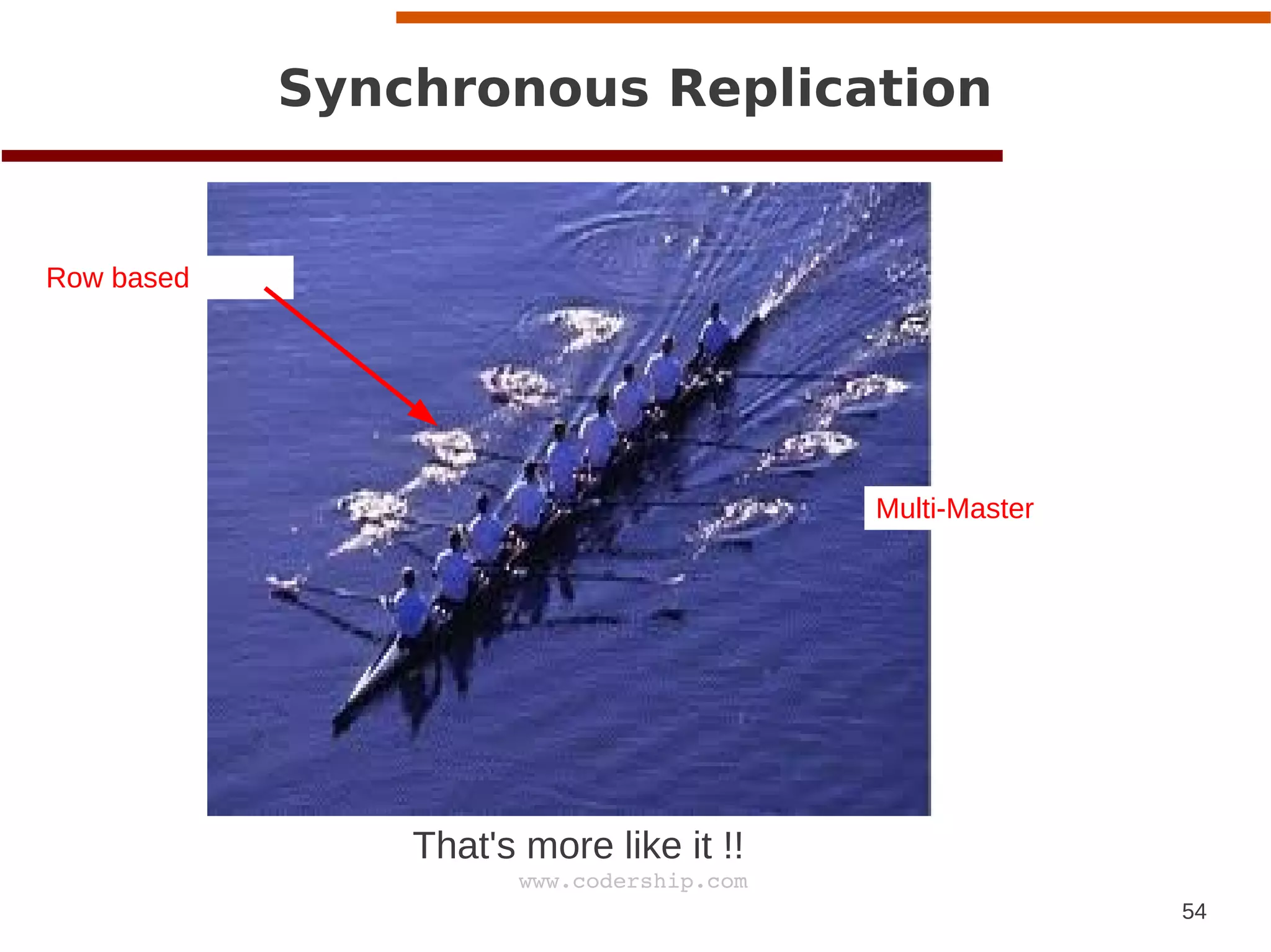 54
www.codership.com
Synchronous Replication
That's more like it !!
Multi-Master
Row based
 
