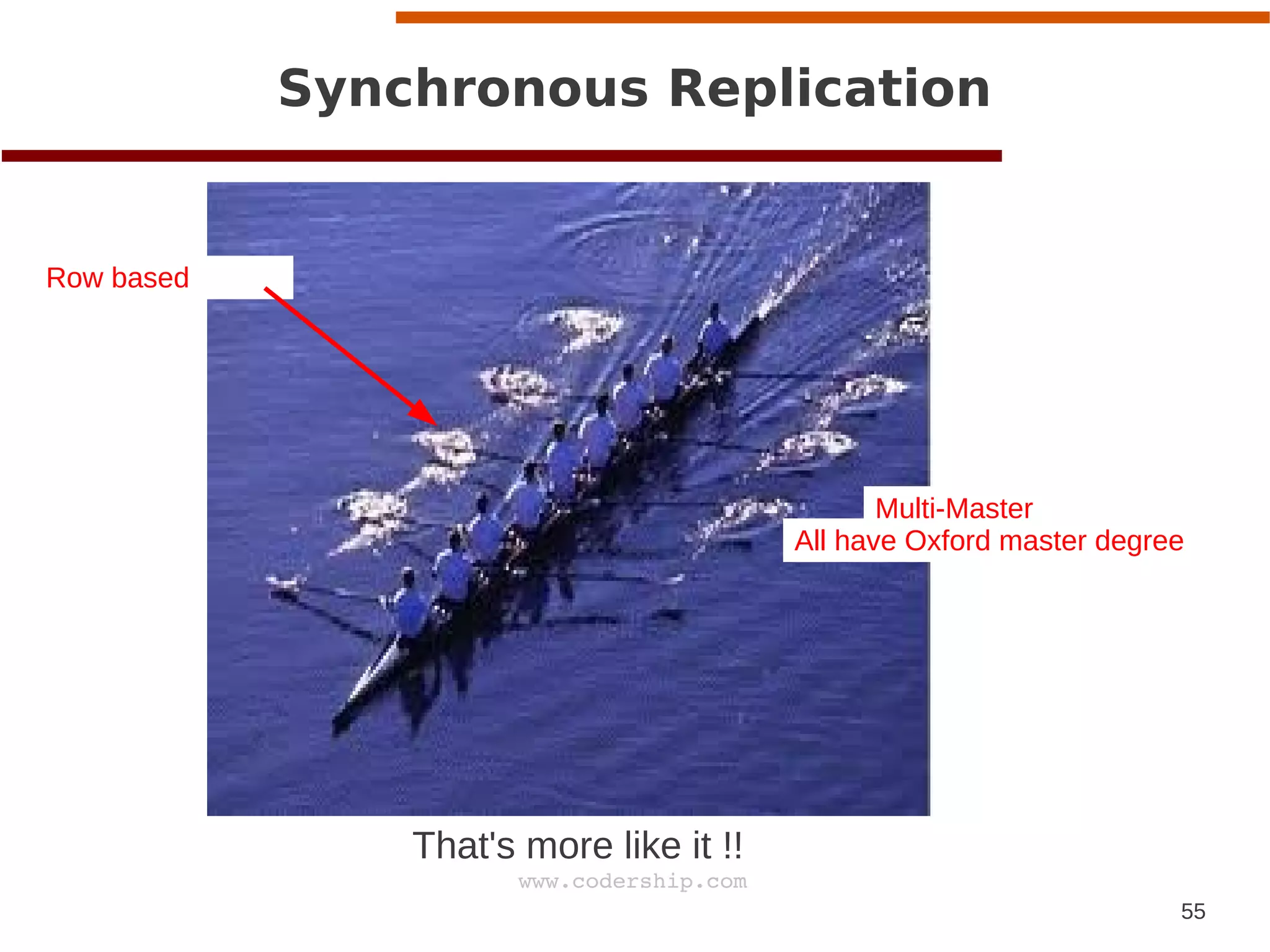 55
www.codership.com
Synchronous Replication
That's more like it !!
Multi-Master
All have Oxford master degree
Row based
 
