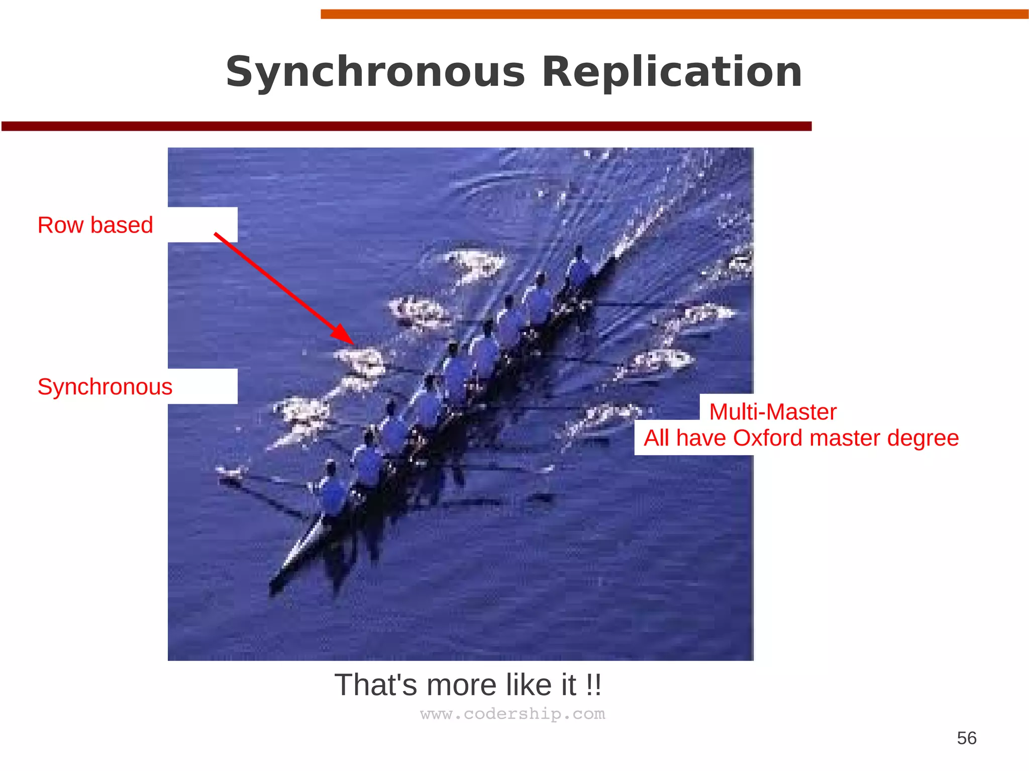 56
www.codership.com
Synchronous Replication
That's more like it !!
Multi-Master
All have Oxford master degree
Synchronous
Row based
 