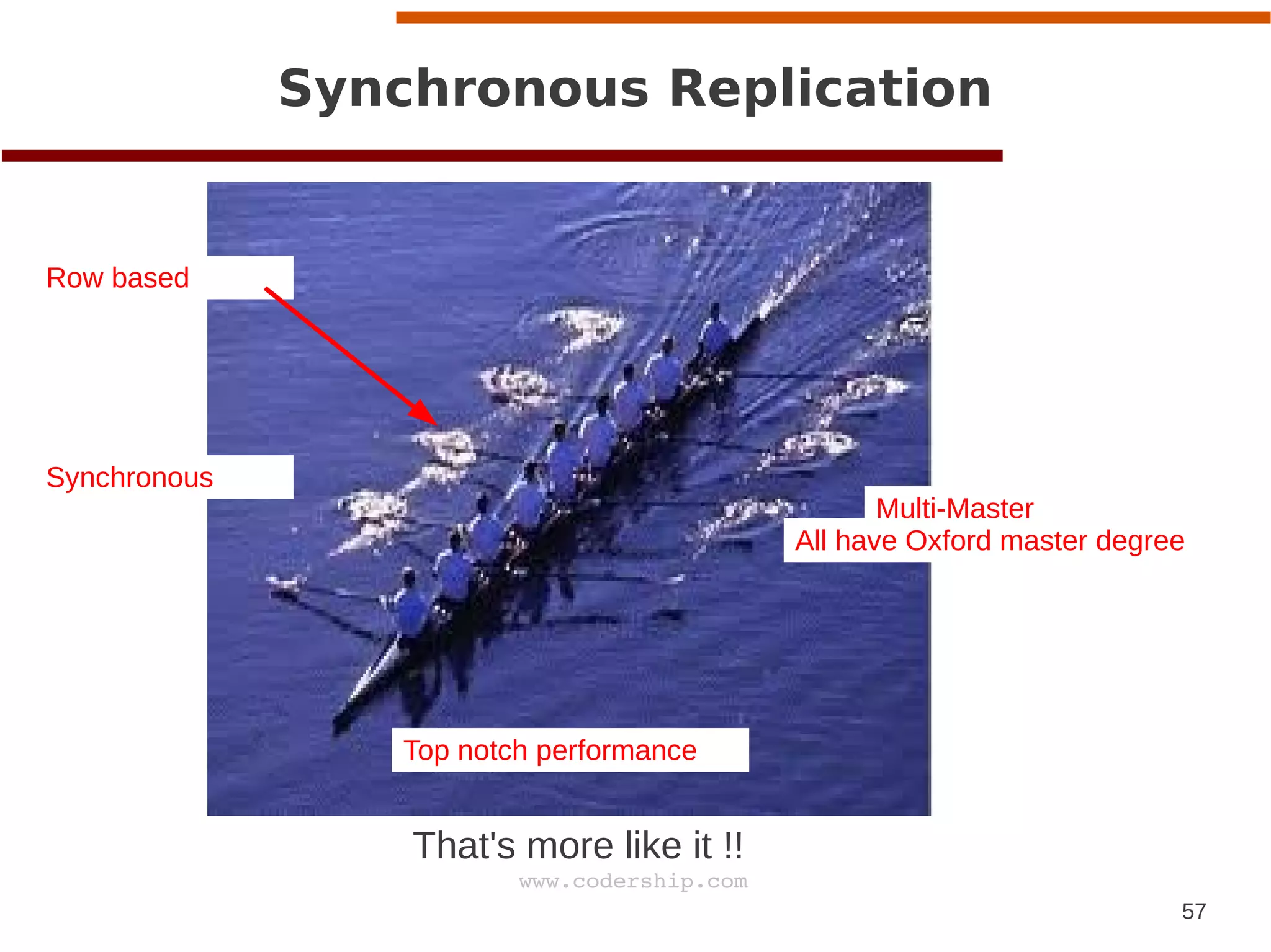 57
www.codership.com
Synchronous Replication
That's more like it !!
Top notch performance
Multi-Master
All have Oxford master degree
Synchronous
Row based
 