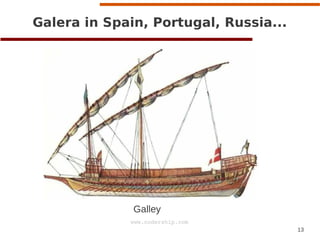 13
www.codership.com
Galera in Spain, Portugal, Russia...
Galley
 