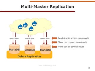 19
www.codership.com
MariaDB MariaDB MariaDB
Multi-Master Replication
Galera Replication
Client can connect to any node
There can be several nodes
read & write read & write read & write Read & write access to any node
 