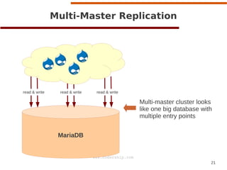 21
www.codership.com
MariaDB
Multi-Master Replication
a
Multi-master cluster looks
like one big database with
multiple entry points
read & write read & write read & write
 