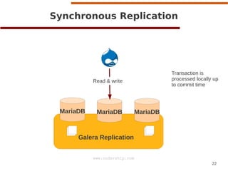 22
www.codership.com
MariaDB MariaDB MariaDB
Synchronous Replication
a
Galera Replication
Read & write
Transaction is
processed locally up
to commit time
 