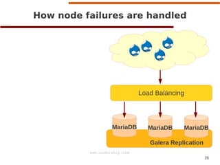 26
www.codership.com
MariaDB MariaDB MariaDB
How node failures are handled
a
Galera Replication
Load Balancing
 