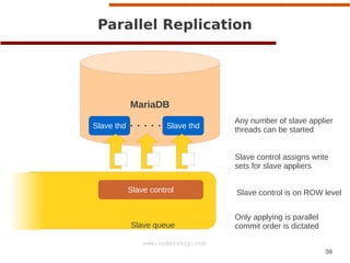 38
www.codership.com
MariaDB
Parallel Replication
Slave queue
Slave thd Slave thd
Slave control
Any number of slave applier
threads can be started
Slave control assigns write
sets for slave appliers
Slave control is on ROW level
Only applying is parallel
commit order is dictated
 