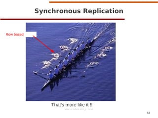 53
www.codership.com
Synchronous Replication
That's more like it !!
Row based
 