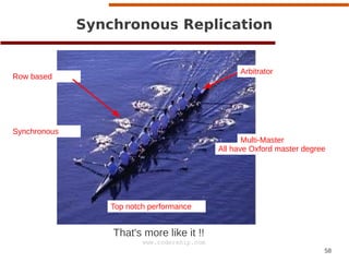 58
www.codership.com
Synchronous Replication
That's more like it !!
Top notch performance
Multi-Master
All have Oxford master degree
Arbitrator
Synchronous
Row based
 