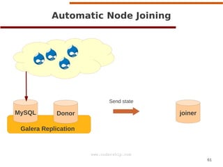 61
www.codership.com
MySQL Donor
Automatic Node Joining
Galera Replication
joiner
Send state
 