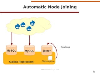 62
www.codership.com
MySQL MySQL
Automatic Node Joining
Galera Replication
joiner
Catch up
Slave queue
 