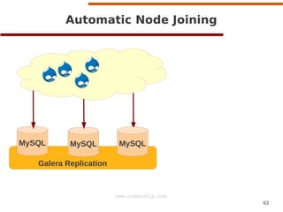 63
www.codership.com
MySQL MySQL
Automatic Node Joining
Galera Replication
MySQL
 