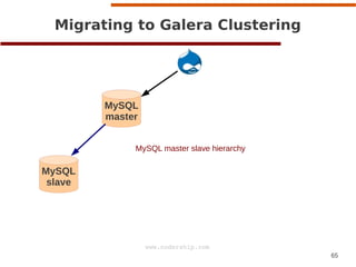 65
www.codership.com
Migrating to Galera Clustering
a
MySQL
slave
MySQL
master
MySQL master slave hierarchy
 