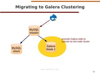67
www.codership.com
MySQL
slave
MySQL
master
Galera
Node 1
Migrating to Galera Clustering
a
promote Galera node to
operate as one node cluster
 