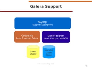 76
www.codership.com
Galera Support
Codership
Level 3 support, Galera
MontyProgram
Level 3 Support, MariaDB
Galera
Cluster
MariaDB
Galera
Cluster
SkySQL
Support Subscriptions
 