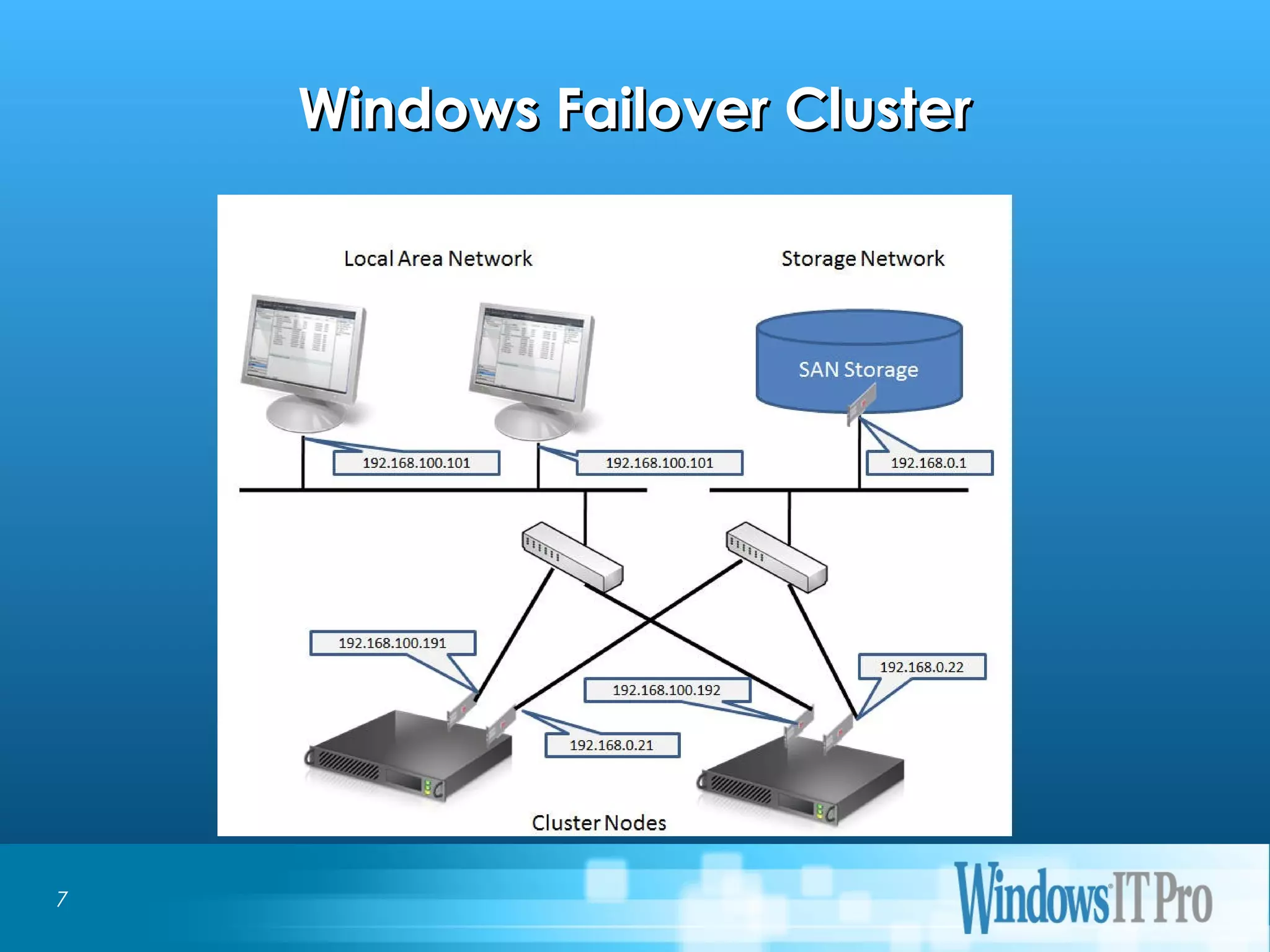 Event Title
Windows Failover ClusterWindows Failover Cluster
7
 