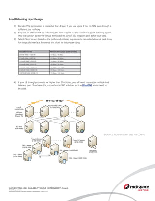 Load Balancing Layer Design

       1.) Decide if SSL termination is needed at the LB layer. If yes, use nginx. If no, or if SSL pass-through is
           sufﬁcient, use HAProxy.
       2.) Request an additional IP as a “ﬂoating IP” from support via the customer support ticketing system.
           This will function as the VIP (virtual IP/movable IP), which you will point DNS to for your sites.
       3.) Select Cloud Servers based on the outbound mbit/sec requirements calculated above at peak times
           for the public interface. Reference this chart for the proper sizing:


                 Cloud Server Size                                     Network Throughput (public/private)
                 256MB RAM / 10GB HD                                   10 Mbps / 20 Mbps

                 512MB RAM / 20GB HD                                   20 Mbps / 40 Mbps
                 1024MB RAM / 40GB HD                                  30 Mbps / 60 Mbps
                 2048MB RAM / 80GB HD                                  40 Mbps / 80 Mbps
                 4096MB RAM / 120GB HD                                 50 Mbps / 100 Mbps
                 8192MB RAM / 320GB HD                                 60 Mbps / 120 Mbps
                                   
                 15872MB RAM / 620GB HD                                70 Mbps / 140 Mbps
                  


       4.) If your LB throughput needs are higher than 70mbit/sec, you will need to consider multiple load
           balancer pairs. To achieve this, a round-robin DNS solution, such as UltraDNS would need to
           be used.




                                                               INTERNET
                                                                     Round Robin DNS
            4 x LB                                                     (ie. UltraDNS)
         (16GB RAM)
           HAProxy
          Heartbeat
          Shared IPs




            4 x Web
          (8GB RAM)



                                                                                                                                      EXAMPLE: ROUND ROBIN DNS HA CONFIG
                                     Proxy1 (Active)
                                      (8 GB RAM)                                                    Proxy 2 (Passive)
                                                                                                      (8 GB RAM)

                      DB1 - Master
                      (16GB RAM)
                                                                                  DB2 - Master (16GB RAM)                Mail Relay
                                                                                                                        (2GB RAM)
       DB3 - Slave
      (16GB RAM)
                                                                                               DB4 - Slave (16GB RAM)




ARCHITECTING HIGH AVAILABILITY CLOUD ENVIRONMENTS | Page 6
© 2010 Rackspace US, Inc.
RACKSPACE®HOSTING | 5000 WALZEM ROAD | SAN ANTONIO, TX 78212 U.S.A
 