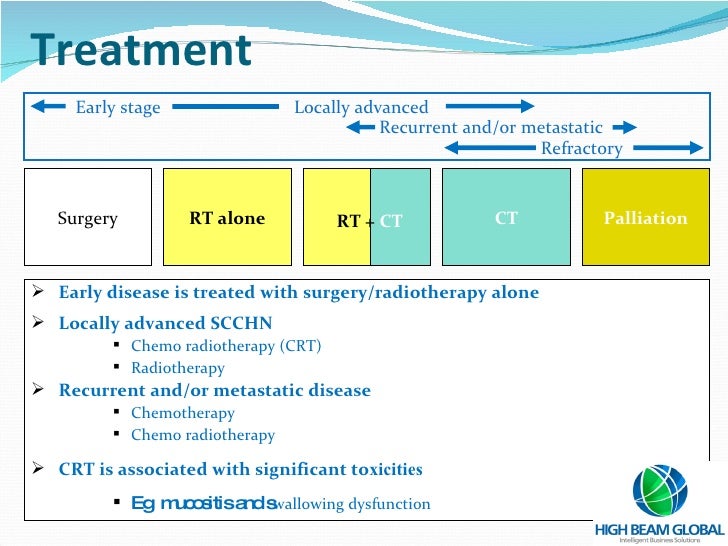 Head And Neck Cancer