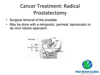 Cancer Treatment: Radical Prostatectomy Surgical removal of the prostate May be done with a retropubic, perineal, laproscopic or da vinci robotic approach. 
